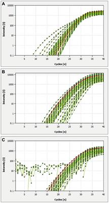 Development of a multiplex qRT-PCR assay for detection of classical swine fever virus, African swine fever virus, and Erysipelothrix rhusiopathiae